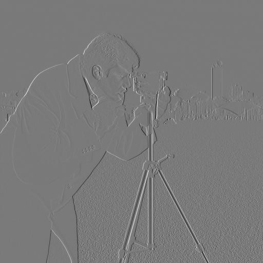 Ix finite difference