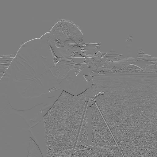 Iy finite difference