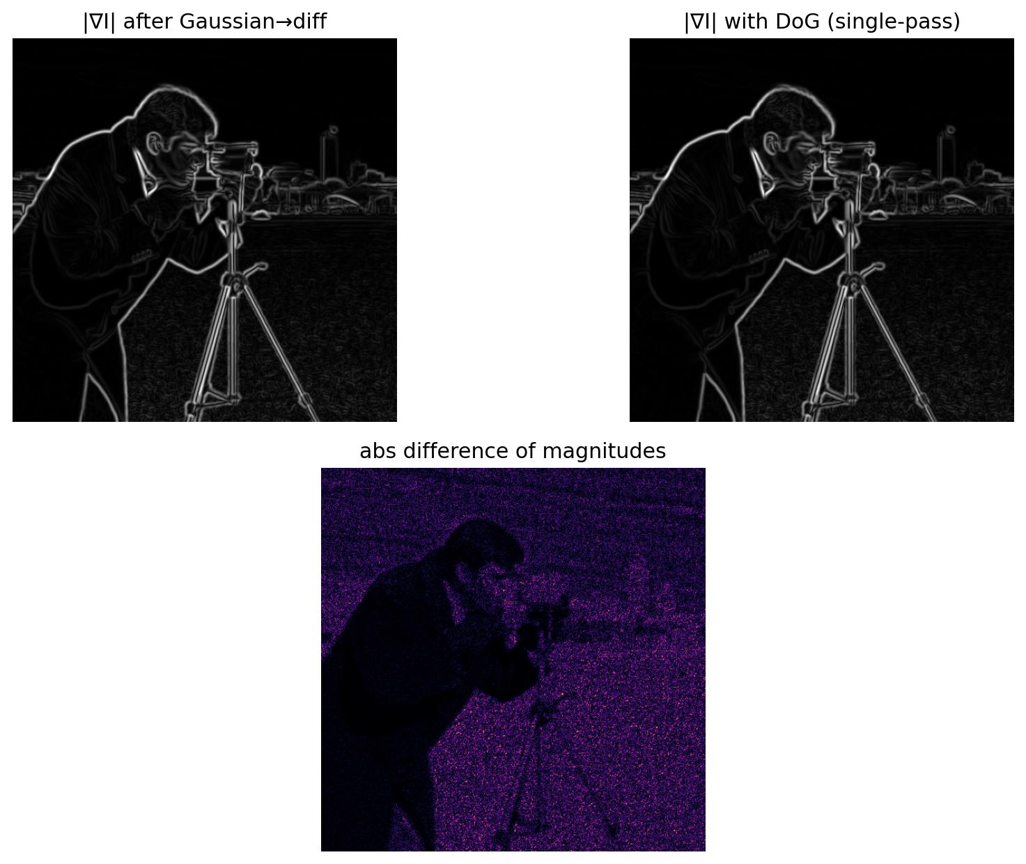 DoG vs finite diff comparison