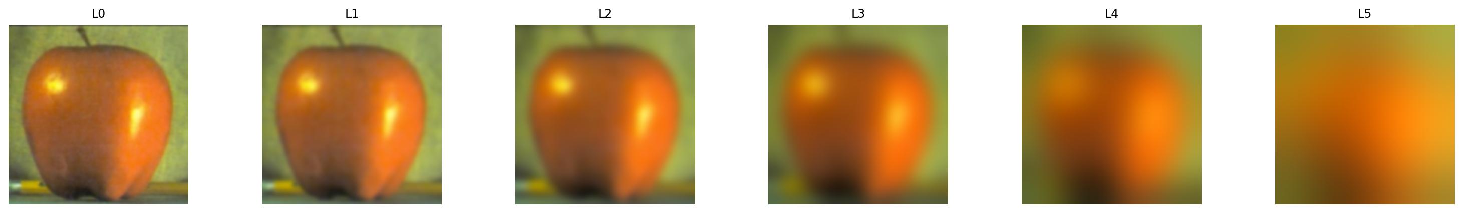 Apple Laplacian stack