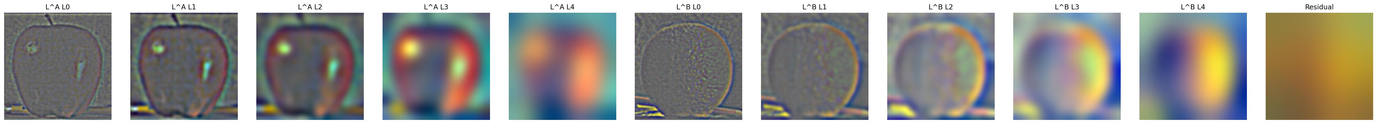 Oraple vertical blend