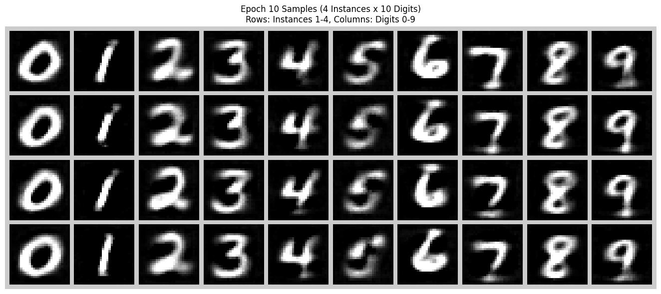 Flow-matching samples after 10 epochs