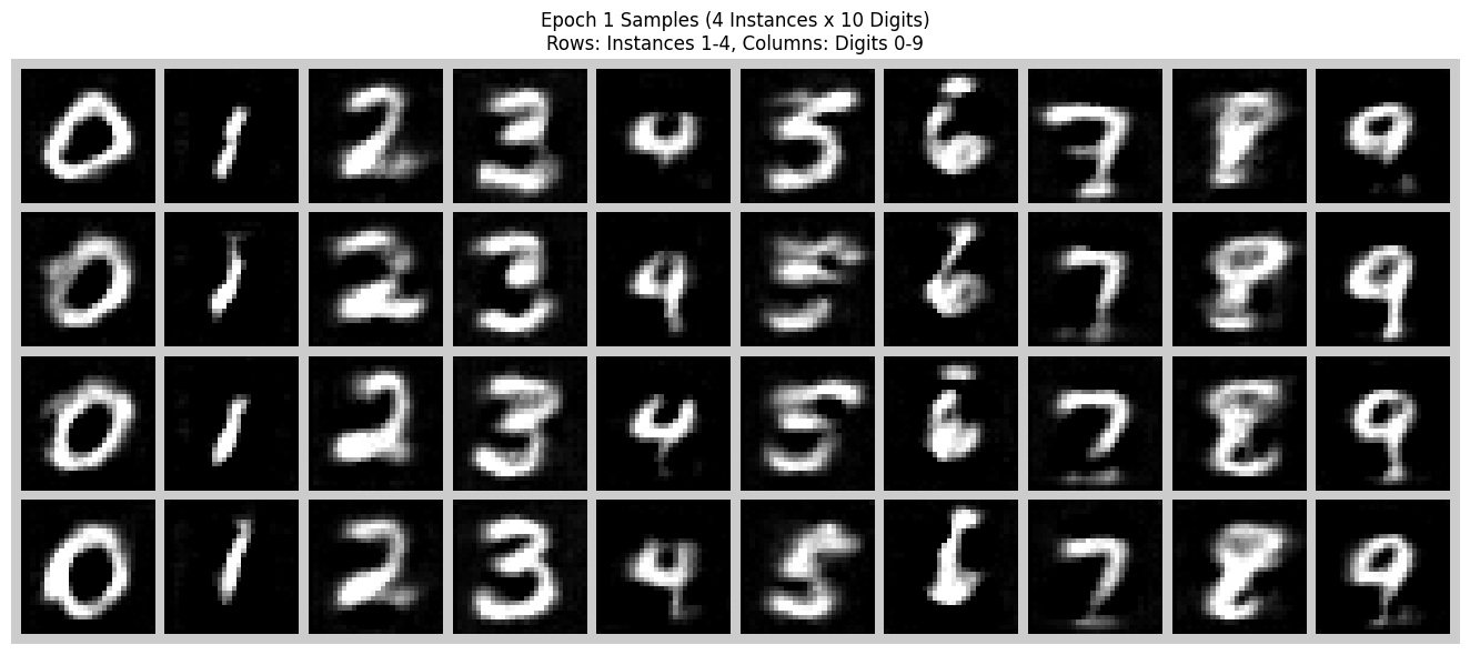 Flow-matching samples after 1 epochs