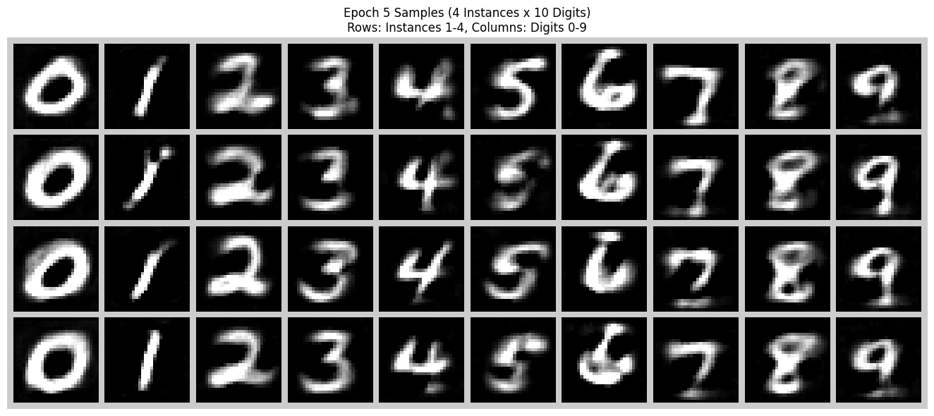 Flow-matching samples after 5 epochs