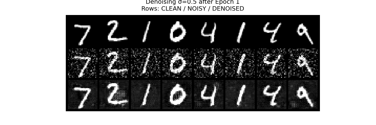 Denoising results at epoch 1